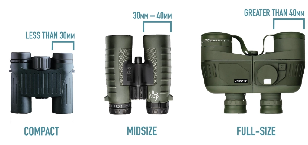 20x25 binoculars meaning